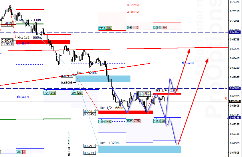 FYw_image_[AUDUSD,H1] - 09.01.png